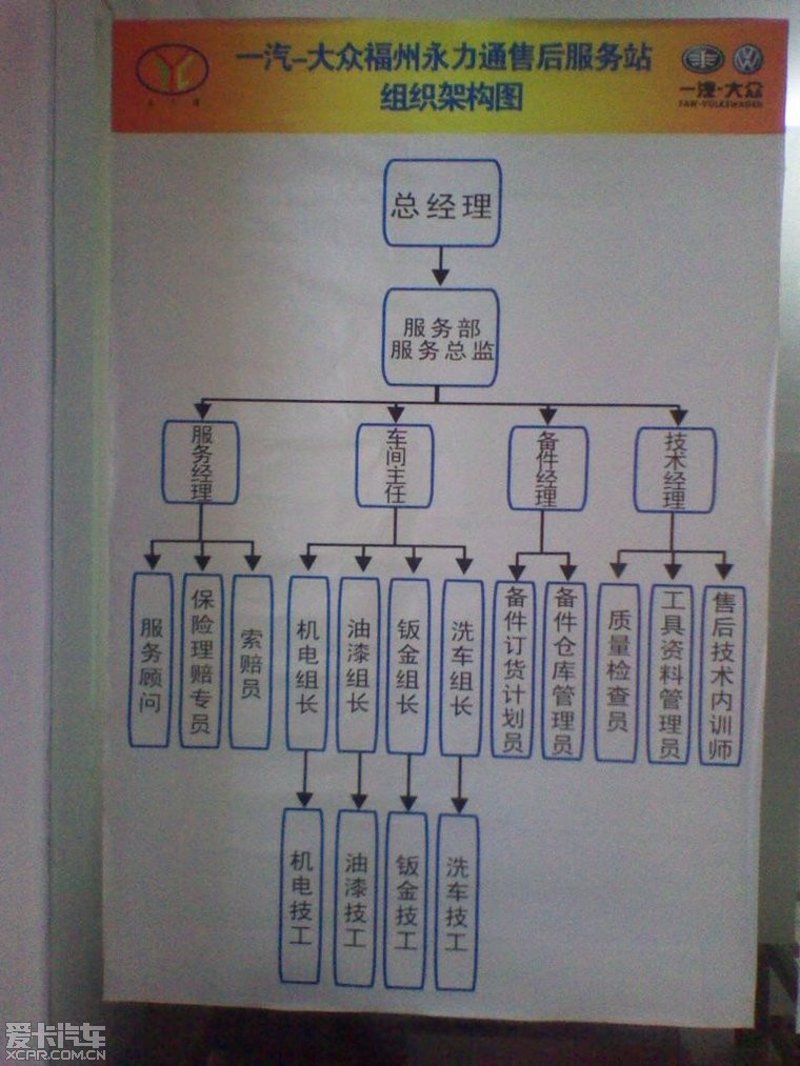 福州汽车维修：寻找靠谱师傅的小技巧